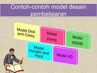 Contoh-contoh model desain
pembelajaran
 