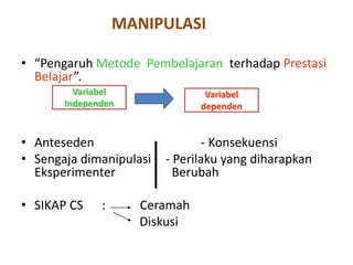 MANIPULASI
• “Pengaruh Metode Pembelajaran terhadap Prestasi
Belajar”.
• Anteseden - Konsekuensi
• Sengaja dimanipulasi - Perilaku yang diharapkan
Eksperimenter Berubah
• SIKAP CS : Ceramah
Diskusi
Variabel
Independen
Variabel
dependen
 