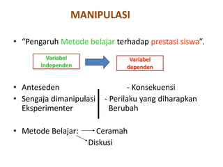 MANIPULASI
• “Pengaruh Metode belajar terhadap prestasi siswa”.
• Anteseden - Konsekuensi
• Sengaja dimanipulasi - Perilaku yang diharapkan
Eksperimenter Berubah
• Metode Belajar: Ceramah
Diskusi
Variabel
Independen
Variabel
dependen
 