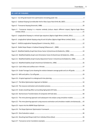 9Front Matter
IV. LIST OF FIGURES
Figure 1 - Cut-off grade based mine optimization (including grade risk). ..............................................................3
Figure 2 - Sublevel Stoping (tunnelbuilder ltd for Atlas Copco Rock Drills AB, 2007)...........................................19
Figure 3 - Transverse Stoping (Hustrulid, 1988). ..................................................................................................20
Figure 4 - Transverse stoping in a massive orebody (colours depict different stopes) (Agnico-Eagle Mines
Limited, 2012). ............................................................................................................................................21
Figure 5 - Longitudinal Stoping in a retreat type sequence (Agnico-Eagle Mines Limited, 2011)........................21
Figure 6 - Longitudinal Uphole Stoping using rib and sill pillars (Agnico-Eagle Mines Limited, 2012). ................22
Figure 7 - AVOCA Longitudinal Stoping (Queen's University, 2012).....................................................................22
Figure 8 - Stable Stope Shapes in Sublevel Stoping (Villaescusa E. , 2000). .........................................................23
Figure 9 - Modified Stability Graph Rock Stress Factor A (Hutchinson & Diederichs, 1996)................................24
Figure 10 - Modified Stability Graph Joint Orientation Factor B (Hutchinson & Diederichs, 1996). ....................25
Figure 11 - Modified Stability Graph Gravity Adjustment Factor C (Hutchinson & Diederichs, 1996). ................25
Figure 12 - Modified Stability Graph (Hutchinson & Diederichs, 1996). ..............................................................26
Figure 13 - Cash inflow and outflow over n Periods.............................................................................................27
Figure 14 - Grade Tonnage Curve showing the relation between average grade and cut-off grade. ..................29
Figure 15 - NPV and LoM vs. Cut-off grade...........................................................................................................29
Figure 16 - A typical approach to underground mine planning............................................................................31
Figure 17 - The Mine Optimization Approach at Boliden .....................................................................................33
Figure 18 - The resource estimation and simulation process...............................................................................36
Figure 19 - Grade smoothing effect surrounding high grade drill holes...............................................................39
Figure 20 - Normal Score Transformation of composite drill hole data. ..............................................................40
Figure 21 - The mine planning approach and subsequent risk analysis using simulation models. ......................42
Figure 22 - The mine planning approach using resource estimation and simulation models simultaneously.....43
Figure 23 - Inputs into the AMIRA Stope Optimizer. ............................................................................................44
Figure 24 - The Stope Optimizer Optimization Framework..................................................................................45
Figure 25 - Slice Evaluation output.......................................................................................................................46
Figure 26 - Resulting Seed Shape (red) from individual Slices (blue). ..................................................................46
Figure 27 - Transverse corner translation examples. ...........................................................................................47
 