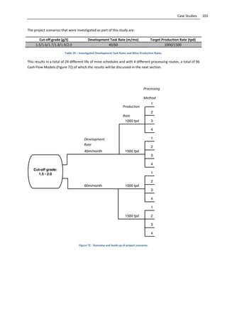 101Case Studies
The project scenarios that were investigated as part of this study are:
Cut-off grade (g/t) Development Task Rate (m/mo) Target Production Rate (tpd)
1.5/1.6/1.7/1.8/1.9/2.0 40/60 1000/1500
Table 29 – Investigated Development Task Rates and Mine Production Rates.
This results in a total of 24 different life of mine schedules and with 4 different processing routes, a total of 96
Cash Flow Models (Figure 72) of which the results will be discussed in the next section.
Figure 72 - Overview and build-up of project scenarios.
Development
Rate
Production
Rate
Processing
Method
Route
 
