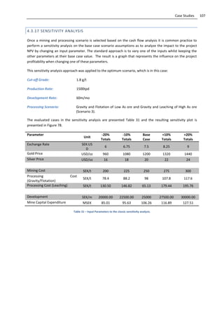 107Case Studies
4.3.17 SENSITIVITY ANALYSIS
Once a mining and processing scenario is selected based on the cash flow analysis it is common practice to
perform a sensitivity analysis on the base case scenario assumptions as to analyze the impact to the project
NPV by changing an input parameter. The standard approach is to vary one of the inputs whilst keeping the
other parameters at their base case value. The result is a graph that represents the influence on the project
profitability when changing one of these parameters.
This sensitivity analysis approach was applied to the optimum scenario, which is in this case:
Cut-off Grade: 1.8 g/t
Production Rate: 1500tpd
Development Rate: 60m/mo
Processing Scenario: Gravity and Flotation of Low As ore and Gravity and Leaching of High As ore
(Scenario 3).
The evaluated cases in the sensitivity analysis are presented Table 31 and the resulting sensitivity plot is
presented in Figure 78.
Parameter
Unit
-20%
Totals
-10%
Totals
Base
Case
+10%
Totals
+20%
Totals
Exchange Rate SEK:US
D
6 6.75 7.5 8.25 9
Gold Price USD/oz 960 1080 1200 1320 1440
Silver Price USD/oz 16 18 20 22 24
Mining Cost SEK/t 200 225 250 275 300
Processing Cost
(Gravity/Flotation)
SEK/t 78.4 88.2 98 107.8 117.6
Processing Cost (Leaching) SEK/t 130.50 146.82 65.13 179.44 195.76
Development SEK/m 20000.00 22500.00 25000 27500.00 30000.00
Mine Capital Expenditure MSEK 85.01 95.63 106.26 116.89 127.51
Table 31 – Input Parameters to the classic sensitivity analysis.
 