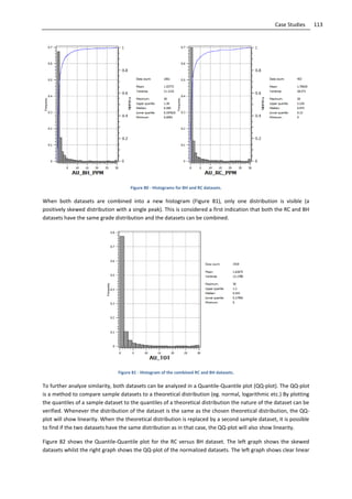 113Case Studies
Figure 80 - Histograms for BH and RC datasets.
When both datasets are combined into a new histogram (Figure 81), only one distribution is visible (a
positively skewed distribution with a single peak). This is considered a first indication that both the RC and BH
datasets have the same grade distribution and the datasets can be combined.
Figure 81 - Histogram of the combined RC and BH datasets.
To further analyze similarity, both datasets can be analyzed in a Quantile-Quantile plot (QQ-plot). The QQ-plot
is a method to compare sample datasets to a theoretical distribution (eg. normal, logarithmic etc.) By plotting
the quantiles of a sample dataset to the quantiles of a theoretical distribution the nature of the dataset can be
verified. Whenever the distribution of the dataset is the same as the chosen theoretical distribution, the QQ-
plot will show linearity. When the theoretical distribution is replaced by a second sample dataset, it is possible
to find if the two datasets have the same distribution as in that case, the QQ-plot will also show linearity.
Figure 82 shows the Quantile-Quantile plot for the RC versus BH dataset. The left graph shows the skewed
datasets whilst the right graph shows the QQ-plot of the normalized datasets. The left graph shows clear linear
 