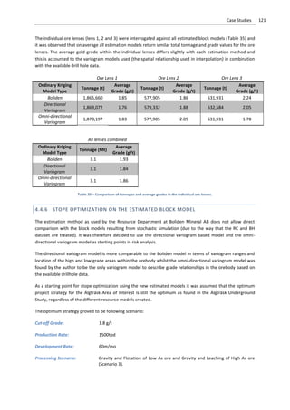 121Case Studies
The individual ore lenses (lens 1, 2 and 3) were interrogated against all estimated block models (Table 35) and
it was observed that on average all estimation models return similar total tonnage and grade values for the ore
lenses. The average gold grade within the individual lenses differs slightly with each estimation method and
this is accounted to the variogram models used (the spatial relationship used in interpolation) in combination
with the available drill hole data.
Ore Lens 1 Ore Lens 2 Ore Lens 3
Ordinary Kriging
Model Type
Tonnage (t)
Average
Grade (g/t)
Tonnage (t)
Average
Grade (g/t)
Tonnage (t)
Average
Grade (g/t)
Boliden 1,865,660 1.85 577,905 1.86 631,931 2.24
Directional
Variogram
1,869,072 1.76 579,332 1.88 632,584 2.05
Omni-directional
Variogram
1,870,197 1.83 577,905 2.05 631,931 1.78
All lenses combined
Ordinary Kriging
Model Type
Tonnage (Mt)
Average
Grade (g/t)
Boliden 3.1 1.93
Directional
Variogram
3.1 1.84
Omni-directional
Variogram
3.1 1.86
Table 35 – Comparison of tonnages and average grades in the individual ore lenses.
4.4.6 STOPE OPTIMIZATION ON THE ESTIMATED BLOCK MODEL
The estimation method as used by the Resource Department at Boliden Mineral AB does not allow direct
comparison with the block models resulting from stochastic simulation (due to the way that the RC and BH
dataset are treated). It was therefore decided to use the directional variogram based model and the omni-
directional variogram model as starting points in risk analysis.
The directional variogram model is more comparable to the Boliden model in terms of variogram ranges and
location of the high and low grade areas within the orebody whilst the omni-directional variogram model was
found by the author to be the only variogram model to describe grade relationships in the orebody based on
the available drillhole data.
As a starting point for stope optimization using the new estimated models it was assumed that the optimum
project strategy for the Älgträsk Area of Interest is still the optimum as found in the Älgträsk Underground
Study, regardless of the different resource models created.
The optimum strategy proved to be following scenario:
Cut-off Grade: 1.8 g/t
Production Rate: 1500tpd
Development Rate: 60m/mo
Processing Scenario: Gravity and Flotation of Low As ore and Gravity and Leaching of High As ore
(Scenario 3).
 