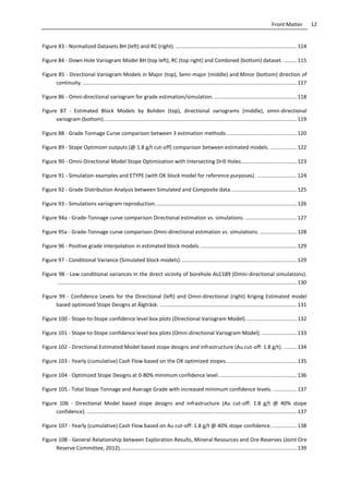 12Front Matter
Figure 83 - Normalized Datasets BH (left) and RC (right). ..................................................................................114
Figure 84 - Down Hole Variogram Model BH (top left), RC (top right) and Combined (bottom) dataset. .........115
Figure 85 - Directional Variogram Models in Major (top), Semi-major (middle) and Minor (bottom) direction of
continuity..................................................................................................................................................117
Figure 86 - Omni-directional variogram for grade estimation/simulation. ........................................................118
Figure 87 - Estimated Block Models by Boliden (top), directional variograms (middle), omni-directional
variogram (bottom)...................................................................................................................................119
Figure 88 - Grade Tonnage Curve comparison between 3 estimation methods................................................120
Figure 89 - Stope Optimizer outputs (@ 1.8 g/t cut-off) comparison between estimated models. ..................122
Figure 90 - Omni-Directional Model Stope Optimization with Intersecting Drill Holes......................................123
Figure 91 - Simulation examples and ETYPE (with OK block model for reference purposes). ...........................124
Figure 92 - Grade Distribution Analysis between Simulated and Composite data.............................................125
Figure 93 - Simulations variogram reproduction................................................................................................126
Figure 94a - Grade-Tonnage curve comparison Directional estimation vs. simulations. ...................................127
Figure 95a - Grade-Tonnage curve comparison Omni-directional estimation vs. simulations. .........................128
Figure 96 - Positive grade interpolation in estimated block models. .................................................................129
Figure 97 - Conditional Variance (Simulated block models)...............................................................................129
Figure 98 - Low conditional variances in the direct vicinity of borehole ALC189 (Omni-directional simulations).
..................................................................................................................................................................130
Figure 99 - Confidence Levels for the Directional (left) and Omni-directional (right) Kriging Estimated model
based optimized Stope Designs at Älgträsk. .............................................................................................131
Figure 100 - Stope-to-Stope confidence level box plots (Directional Variogram Model)...................................132
Figure 101 - Stope-to-Stope confidence level box plots (Omni-directional Variogram Model).........................133
Figure 102 - Directional Estimated Model based stope designs and infrastructure (Au cut-off: 1.8 g/t). .........134
Figure 103 - Yearly (cumulative) Cash Flow based on the OK optimized stopes................................................135
Figure 104 - Optimized Stope Designs at 0-80% minimum confidence level. ....................................................136
Figure 105 - Total Stope Tonnage and Average Grade with increased minimum confidence levels. ................137
Figure 106 - Directional Model based stope designs and infrastructure (Au cut-off: 1.8 g/t @ 40% stope
confidence). ..............................................................................................................................................137
Figure 107 - Yearly (cumulative) Cash Flow based on Au cut-off: 1.8 g/t @ 40% stope confidence..................138
Figure 108 - General Relationship between Exploration Results, Mineral Resources and Ore Reserves (Joint Ore
Reserve Committee, 2012)........................................................................................................................139
 