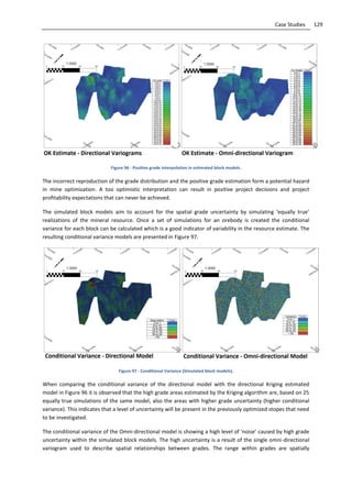 129Case Studies
Figure 96 - Positive grade interpolation in estimated block models.
The incorrect reproduction of the grade distribution and the positive grade estimation form a potential hazard
in mine optimization. A too optimistic interpretation can result in positive project decisions and project
profitability expectations that can never be achieved.
The simulated block models aim to account for the spatial grade uncertainty by simulating ‘equally true’
realizations of the mineral resource. Once a set of simulations for an orebody is created the conditional
variance for each block can be calculated which is a good indicator of variability in the resource estimate. The
resulting conditional variance models are presented in Figure 97.
Figure 97 - Conditional Variance (Simulated block models).
When comparing the conditional variance of the directional model with the directional Kriging estimated
model in Figure 96 it is observed that the high grade areas estimated by the Kriging algorithm are, based on 25
equally true simulations of the same model, also the areas with higher grade uncertainty (higher conditional
variance). This indicates that a level of uncertainty will be present in the previously optimized stopes that need
to be investigated.
The conditional variance of the Omni-directional model is showing a high level of ‘noise’ caused by high grade
uncertainty within the simulated block models. The high uncertainty is a result of the single omni-directional
variogram used to describe spatial relationships between grades. The range within grades are spatially
 