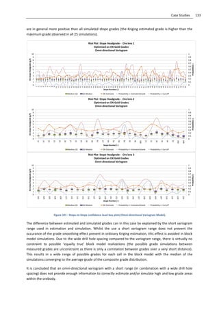 133Case Studies
are in general more positive than all simulated stope grades (the Kriging estimated grade is higher than the
maximum grade observed in all 25 simulations).
Figure 101 - Stope-to-Stope confidence level box plots (Omni-directional Variogram Model).
The difference between estimated and simulated grades can in this case be explained by the short variogram
range used in estimation and simulation. Whilst the use a short variogram range does not prevent the
occurance of the grade smoothing effect present in ordinary Kriging estimation, this effect is avoided in block
model simulations. Due to the wide drill hole spacing compared to the variogram range, there is virtually no
constraint to possible ‘equally true’ block model realizations (the possible grade simulations between
measured grades are unconstraint as there is only a correlation between grades over a very short distance).
This results in a wide range of possible grades for each cell in the block model with the median of the
simulations converging to the average grade of the composite grade distribution.
It is concluded that an omni-directional variogram with a short range (in combination with a wide drill hole
spacing) does not provide enough information to correctly estimate and/or simulate high and low grade areas
within the orebody.
0
0.1
0.2
0.3
0.4
0.5
0.6
0.7
0.8
0.9
1
0
1
2
3
4
5
6
7
8
9
10
1
2
3
4
5
6
7
8
9
10
11
12
13
16
17
18
22
24
29
30
32
37
38
40
42
43
45
46
48
50
51
53
54
55
57
59
60
62
63
64
65
66
67
70
71
72
73
74
75
78
79
80
81
82
84
87
88
89
90
92
96
36
52
61
68
76
85
93
98
Probability(-)
AUstopeheadgrade(g/t)
Stope Number (-)
Risk Plot Stope Headgrade - Ore lens 1
Optimized on OK Gold Grades
Omni-directional Variogram
Median-Q1 Q3-Median OK-Estimate Probability>= Estimated Grade Probability>= Cut-off
0
0.1
0.2
0.3
0.4
0.5
0.6
0.7
0.8
0.9
1
0
1
2
3
4
5
6
7
8
9
10
14
19
20
23
25
26
27
31
33
34
39
41
47
49
56
58
83
91
95
100
15
21
28
35
44
97
102
106
Probability(-)
AUstopeheadgrade(g/t)
Stope Number (-)
Risk Plot Stope Headgrade - Ore lens 2
Optimized on OK Gold Grades
Omni-directional Variogram
Median-Q1 Q3-Median OK-Estimate Probability>= Estimated Grade Probability>= Cut-off
0
0.1
0.2
0.3
0.4
0.5
0.6
0.7
0.8
0.9
1
0
1
2
3
4
5
6
7
8
9
10
101
104
105
108
109
111
112
113
115
116
117
118
120
121
122
123
125
126
127
128
129
103
107
110
114
119
124
Probability(-)
AUstopeheadgrade(g/t)
Stope Number (-)
Risk Plot Stope Headgrade - Ore lens 3
Optimized on OK Gold Grades
Omni-directional Variogram
Median-Q1 Q3-Median OK-Estimate Probability>= Estimated Grade Probability>= Cut-off
 