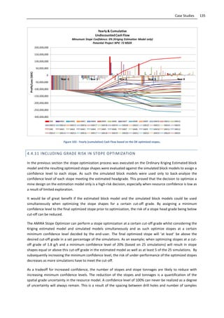 135Case Studies
Figure 103 - Yearly (cumulative) Cash Flow based on the OK optimized stopes.
4.4.11 INCLUDING GRADE RISK IN STOPE OPTIMIZATION
In the previous section the stope optimization process was executed on the Ordinary Kriging Estimated block
model and the resulting optimized stope shapes were evaluated against the simulated block models to assign a
confidence level to each stope. As such the simulated block models were used only to back-analyze the
confidence level of each stope meeting the estimated headgrade. This proved that the decision to optimize a
mine design on the estimation model only is a high-risk decision, especially when resource confidence is low as
a result of limited exploration.
It would be of great benefit if the estimated block model and the simulated block models could be used
simultaneously when optimizing the stope shapes for a certain cut-off grade. By assigning a minimum
confidence level to the final optimized stope prior to optimization, the risk of a stope head grade being below
cut-off can be reduced.
The AMIRA Stope Optimizer can perform a stope optimization at a certain cut-off grade whilst considering the
Kriging estimated model and simulated models simultaneously and as such optimize stopes at a certain
minimum confidence level decided by the end-user. The final optimized stope will ‘at least’ be above the
desired cut-off grade in a set percentage of the simulations. As an example; when optimizing stopes at a cut-
off grade of 1.8 g/t and a minimum confidence level of 20% (based on 25 simulations) will result in stope
shapes equal or above this cut-off grade in the estimated model as well as at least 5 of the 25 simulations. By
subsequently increasing the minimum confidence level, the risk of under-performance of the optimized stopes
decreases as more simulations have to meet the cut-off.
As a tradeoff for increased confidence, the number of stopes and stope tonnages are likely to reduce with
increasing minimum confidence levels. The reduction of the stopes and tonnages is a quantification of the
spatial grade uncertainty in the resource model. A confidence level of 100% can never be realized as a degree
of uncertainty will always remain. This is a result of the spacing between drill holes and number of samples
-300,000,000
-250,000,000
-200,000,000
-150,000,000
-100,000,000
-50,000,000
0
50,000,000
100,000,000
150,000,000
200,000,000
Year -1 Year 1 Year 2 Year 3 Year 4
Profit/Loss(SEK) Yearly & Cumulative
UndiscountedCash Flow
Minumum Stope Confidence: 0% (Kriging Estimation Model only)
Potential Project NPV: 72 MSEK
OKE SIM1 SIM2 SIM3 SIM4 SIM5 SIM6 SIM7 SIM8 SIM9 SIM10 SIM11 SIM12
SIM13 SIM14 SIM15 SIM16 SIM17 SIM18 SIM19 SIM20 SIM21 SIM22 SIM23 SIM24 SIM25
OKE SIM1 SIM2 SIM3 SIM4 SIM5 SIM6 SIM7 SIM8 SIM9 SIM10 SIM11 SIM12
SIM13 SIM14 SIM15 SIM16 SIM17 SIM18 SIM19 SIM20 SIM21 SIM22 SIM23 SIM24 SIM25
 