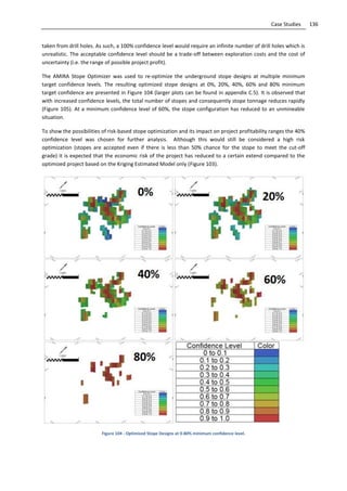 136Case Studies
taken from drill holes. As such, a 100% confidence level would require an infinite number of drill holes which is
unrealistic. The acceptable confidence level should be a trade-off between exploration costs and the cost of
uncertainty (i.e. the range of possible project profit).
The AMIRA Stope Optimizer was used to re-optimize the underground stope designs at multiple minimum
target confidence levels. The resulting optimized stope designs at 0%, 20%, 40%, 60% and 80% minimum
target confidence are presented in Figure 104 (larger plots can be found in appendix C.5). It is observed that
with increased confidence levels, the total number of stopes and consequently stope tonnage reduces rapidly
(Figure 105). At a minimum confidence level of 60%, the stope configuration has reduced to an unmineable
situation.
To show the possibilities of risk-based stope optimization and its impact on project profitability ranges the 40%
confidence level was chosen for further analysis. Although this would still be considered a high risk
optimization (stopes are accepted even if there is less than 50% chance for the stope to meet the cut-off
grade) it is expected that the economic risk of the project has reduced to a certain extend compared to the
optimized project based on the Kriging Estimated Model only (Figure 103).
Figure 104 - Optimized Stope Designs at 0-80% minimum confidence level.
 