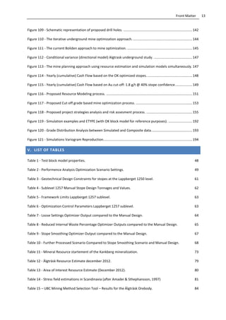 13Front Matter
Figure 109 - Schematic representation of proposed drill holes. ........................................................................142
Figure 110 - The iterative underground mine optimization approach...............................................................144
Figure 111 - The current Boliden approach to mine optimization. ....................................................................145
Figure 112 - Conditional variance (directional model) Algtrask underground study. ........................................147
Figure 113 - The mine planning approach using resource estimation and simulation models simultaneously. 147
Figure 114 - Yearly (cumulative) Cash Flow based on the OK optimized stopes................................................148
Figure 115 - Yearly (cumulative) Cash Flow based on Au cut-off: 1.8 g/t @ 40% stope confidence..................149
Figure 116 - Proposed Resource Modeling process. ..........................................................................................151
Figure 117 - Proposed Cut-off grade based mine optimization process. ...........................................................153
Figure 118 - Proposed project strategies analysis and risk assesment process. ................................................155
Figure 119 - Simulation examples and ETYPE (with OK block model for reference purposes). .........................192
Figure 120 - Grade Distribution Analysis between Simulated and Composite data...........................................193
Figure 121 - Simulations Variogram Reproduction.............................................................................................194
V. LIST OF TABLES
Table 1 - Test block model properties. 48
Table 2 - Performence Analysis Optimization Scenario Settings. 49
Table 3 - Geotechnical Design Constraints for stopes at the Lappberget 1250 level. 61
Table 4 - Sublevel 1257 Manual Stope Design Tonnages and Values. 62
Table 5 - Framework Limits Lappberget 1257 sublevel. 63
Table 6 - Optimization Control Parameters Lappberget 1257 sublevel. 63
Table 7 - Loose Settings Optimizer Output compared to the Manual Design. 64
Table 8 - Reduced Internal Waste Percentage Optimizer Outputs compared to the Manual Design. 65
Table 9 - Stope Smoothing Optimizer Output compared to the Manual Design. 67
Table 10 - Further Processed Scenario Compared to Stope Smoothing Scenario and Manual Design. 68
Table 11 - Mineral Resource startement of the Kankberg mineralization. 73
Table 12 - Älgträsk Resource Estimate december 2012. 79
Table 13 - Area of Interest Resource Estimate (December 2012). 80
Table 14 - Stress field estimations in Scandinavia (after Amadei & Sthephansson, 1997) 81
Table 15 – UBC Mining Method Selection Tool – Results for the Älgträsk Orebody. 84
 