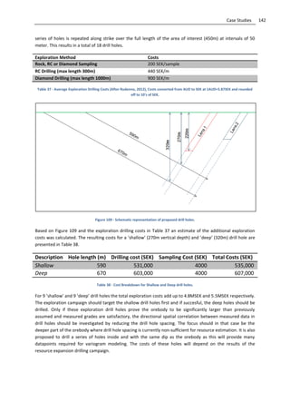142Case Studies
series of holes is repeated along strike over the full length of the area of interest (450m) at intervals of 50
meter. This results in a total of 18 drill holes.
Exploration Method Costs
Rock, RC or Diamond Sampling 200 SEK/sample
RC Drilling (max length 300m) 440 SEK/m
Diamond Drilling (max length 1000m) 900 SEK/m
Table 37 - Average Exploration Drilling Costs (After Rudenno, 2012), Costs converted from AUD to SEK at 1AUD=5.87SEK and rounded
off to 10's of SEK.
Figure 109 - Schematic representation of proposed drill holes.
Based on Figure 109 and the exploration drilling costs in Table 37 an estimate of the additional exploration
costs was calculated. The resulting costs for a ’shallow’ (270m vertical depth) and ’deep’ (320m) drill hole are
presented in Table 38.
Description Hole length (m) Drilling cost (SEK) Sampling Cost (SEK) Total Costs (SEK)
Shallow 590 531,000 4000 535,000
Deep 670 603,000 4000 607,000
Table 38 - Cost Breakdown for Shallow and Deep drill holes.
For 9 ’shallow’ and 9 ’deep’ drill holes the total exploration costs add up to 4.8MSEK and 5.5MSEK respectively.
The exploration campaign should target the shallow drill holes first and if succesful, the deep holes should be
drilled. Only if these exploration drill holes prove the orebody to be significantly larger than previously
assumed and measured grades are satisfactory, the directional spatial correlation between measured data in
drill holes should be investigated by reducing the drill hole spacing. The focus should in that case be the
deeper part of the orebody where drill hole spacing is currently non-sufficient for resource estimation. It is also
proposed to drill a series of holes inside and with the same dip as the orebody as this will provide many
datapoints required for variogram modeling. The costs of these holes will depend on the results of the
resource expansion drilling campaign.
 