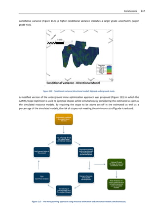 147Conclusions
conditional variance (Figure 112). A higher conditional variance indicates a larger grade uncertainty (larger
grade-risk).
.
Figure 112 - Conditional variance (directional model) Algtrask underground study.
A modified version of the underground mine optimization approach was proposed (Figure 113) in which the
AMIRA Stope Optimizer is used to optimize stopes whilst simultaneously considering the estimated as well as
the simulated resource models. By requiring the stope to be above cut-off in the estimated as well as a
percentage of the simulated models, the risk of stopes not meeting the minimum cut-off grade is reduced.
Figure 113 - The mine planning approach using resource estimation and simulation models simultaneously.
 