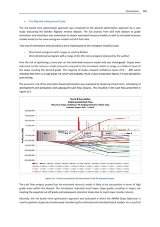 148Conclusions
 The Älgträsk Underground Study
The risk based mine optimization approach was compared to the general optimization approach by a case
study evaluating the Boliden Älgträsk mineral deposit. The full process from drill hole dataset to grade
estimation and simulation was undertaken to obtain estimated resource models as well as simulated resource
models based on the same variogram models and drill hole data.
Two sets of estimations and simulations were made based on the variogram model(s) used.
- Directional variograms with ranges as used by Boliden
- Omni-directional variogram with a range of 6m (the only variogram observed by the author)
First the risk of optimizing a mine plan on the estimated resource model only was investigated. Stopes were
optimized on the resource model only and compared to the simulated models to assign a confidence level of
the stope meeting the desired grade. The majority of stopes showed confidence levels of 0 – 30% which
indicates that there is a high grade risk which will probably result in poor production figures if it was decided to
start mining.
The economic risk of the estimation based optimization was evaluated by designing infrastructer, scheduling of
development and production and subsequent cash flow analysis. This resulted in the cash flow presented in
Figure 114.
Figure 114 - Yearly (cumulative) Cash Flow based on the OK optimized stopes.
The cash flow analysis proved that the estimated resource model is likely to be too positive in terms of high
grade areas within the deposit. The simulations indicated much lower stope grades resulting in stopes not
meeting the expected cut-off grade and subsequent economic losses due to much lower smelter returns.
Secondly, the risk based mine optimization approach was evaluated in which the AMIRA Stope Optimizer is
used to optimize stopes by simultaneosly considering the estimated and simulated block models. As a result of
-300,000,000
-250,000,000
-200,000,000
-150,000,000
-100,000,000
-50,000,000
0
50,000,000
100,000,000
150,000,000
200,000,000
Year -1 Year 1 Year 2 Year 3 Year 4
Profit/Loss(SEK)
Yearly & Cumulative
UndiscountedCash Flow
Minumum Stope Confidence: 0% (Kriging Estimation Model only)
Potential Project NPV: 72 MSEK
OKE SIM1 SIM2 SIM3 SIM4 SIM5 SIM6 SIM7 SIM8 SIM9 SIM10 SIM11 SIM12
SIM13 SIM14 SIM15 SIM16 SIM17 SIM18 SIM19 SIM20 SIM21 SIM22 SIM23 SIM24 SIM25
OKE SIM1 SIM2 SIM3 SIM4 SIM5 SIM6 SIM7 SIM8 SIM9 SIM10 SIM11 SIM12
SIM13 SIM14 SIM15 SIM16 SIM17 SIM18 SIM19 SIM20 SIM21 SIM22 SIM23 SIM24 SIM25
 