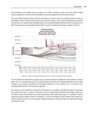 149Conclusions
the consideration of multiple resource models, the number of stopes as well as the total stope tonnage
reduced rapidly with increased minimal confidence constraints applied to the optimization process.
The case of 40% confidence (Figure 115) was evaluated as it was the maximum confidence level for which an
acceptable number of stopes and tonnages was returned to design a mine, perform scheduling and evaluate
the cash flow. It is observed that although based on the estimated model the potential NPV is reduced by circa
50%, the grade-risk is also somewhat reduced with 3 out of 25 simulations resulting in a positive cash flow.
Figure 115 - Yearly (cumulative) Cash Flow based on Au cut-off: 1.8 g/t @ 40% stope confidence.
The risk based mine optimization approach was succesfully tested for the Älgträsk mineral deposit to reduce
grade risk. It is concluded that due to the limited exploration drilling, the Kriging estimated resource model
provides a too positive interpretation of the grade distribution in the orebody. This is accounted to the
smoothing effect present in the estimation algorithm.
By creating a set of ’equally true’ simulations of the deposit it is possible to quantify this grade risk and asses
the economic risk that is present in estimated resource model based optimized stope designs. When the
estimated model and simulations are used simultaneously whilst optimizing stopes, it is possible to obtain
optimized stopes at different levels of confidence. In case of the Älgträsk mineral deposit this resulted in a
slightly reduced economic risk of the project strategy although the number of stopes and total stope tonnage
was reduced as well.
-250,000,000
-200,000,000
-150,000,000
-100,000,000
-50,000,000
0
50,000,000
100,000,000
150,000,000
Year -1 Year 1 Year 2 Year 3 Year 4
Profit/Loss(SEK)
Yearly & Cumulative
UndiscountedCash Flow
Minimum Stope Confidence: 40%
Potential Project NPV: 35 MSEK
OKE SIM1 SIM2 SIM3 SIM4 SIM5 SIM6 SIM7 SIM8 SIM9 SIM10 SIM11 SIM12
SIM13 SIM14 SIM15 SIM16 SIM17 SIM18 SIM19 SIM20 SIM21 SIM22 SIM23 SIM24 SIM25
OKE SIM1 SIM2 SIM3 SIM4 SIM5 SIM6 SIM7 SIM8 SIM9 SIM10 SIM11 SIM12
SIM13 SIM14 SIM15 SIM16 SIM17 SIM18 SIM19 SIM20 SIM21 SIM22 SIM23 SIM24 SIM25
 