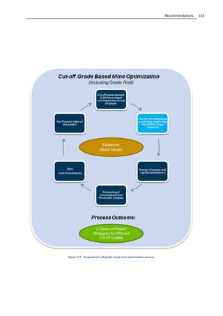 153Recommendations
Figure 117 - Proposed Cut-off grade based mine optimization process.
 