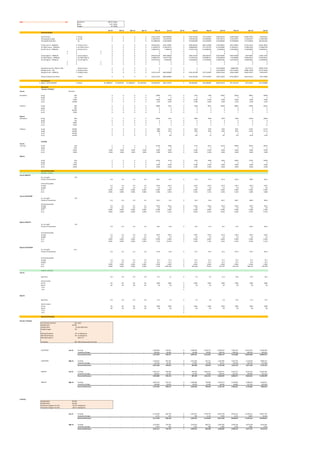 COG 1.8 Gold Price 289.39 SEK/g
Silver 0.00 SEK/g
Copper 26 SEK/lb
Jan­14 Feb­14 Mar­14 Apr­14 May­14 Jun­14 Jul­14 Aug­14 Sep­14 Oct­14 Nov­14 Dec­14 Jan­15
Tonnes & Grades
Period Tonnes 0 Tonnes 0 0 0 0 12315.51674 6604.820869 0 6736.335108 3774.533029 25050.62164 24564.56694 35818.47873 44150.0021
Period grade AU (g/t) 0 AU_OK 0 0 0 0 5.326520754 1.441395768 0 2.961645266 6.502605882 2.941766113 3.243325933 3.152421037 4.136921802
Period gold production kg 0 0 0 0 65.59885549 9.520160848 0 19.95063498 24.54430068 73.69306985 79.67089698 112.9149258 182.6451062
Tonnes Low As ­ ORE&LOS 0 Tonnes Low As 0 0 0 0 7018.932551 2205.775887 0 3498.950635 2861.373998 17726.08551 16212.04055 21133.51321 25230.18674
AS_PROC Low As ­ ORE&LOS 0 AS_PROC Low As 0 0 0 0 0.140596776 0.120676512 0 0.088684916 0.137270763 0.122310887 0.130266511 0.109670104 0.136841799
AU_OK Low As ­ ORE&LOS 0 AU_OK Low As 0 0 0 0 5.698552737 1.7869276 0 2.250717196 6.272982992 3.32942025 3.491299035 3.529558387 4.362656531
0 0 0 0 0 0 0 0 0 0 0 0 0 0 0 0
0 0 0 0 0 0 0 0 0 0 0 0 0 0 0 0
Tonnes High As ­ ORE&LOS 0 Tonnes High As 0 0 0 0 2606.651248 2908.309066 0 2789.322265 568.6481973 4158.630985 7009.325008 10559.9861 13390.13784
AS_PROC High As ­ ORE&LOS 0 AS_PROC High As 0 0 0 0 0.468037233 1.041177788 0 0.733552434 0.365685713 0.353494669 0.63180489 0.902129613 0.923216912
AU_OK High As ­ ORE&LOS 0 AU_OK High As 0 0 0 0 9.821451263 1.91815894 0 4.329183032 11.59759282 3.528921385 3.291303434 3.629072681 5.419994035
0 0 0 0 0 0 0 0 0 0 0 0 0 0 0 0
0 0 0 0 0 0 0 0 0 0 0 0 0 0 0 0
Stoping Tonnes (incl. dilution 15%) Diluted Tonnes 0 0 0 0 0 0 0 0 0 12736.08508 16988.0993 35177.5311 39990.72378
Stoping Tonnes ­ LOS 0 Stoping Tonnes 0 0 0 0 0 0 0 0 0 11074.85659 14772.26026 30589.15748 34774.54242
Stoping Tonnes ­ ORE&LOS 0 Stoping Tonnes 0 0 0 0 12315.51674 6604.820869 0 6736.335108 3774.533029 25050.62164 24564.56694 35818.47873 44150.0021
Tonnes Production ore drives Tonnes 0 0 0 0 12315.51674 6604.820869 0 6736.335108 3774.533029 13975.76505 9792.306674 5229.321253 9375.45968
Development
0 Meters ­ DEVELOPMENT 0 Meters 61.10882957 55.19507187 61.10882957 101.2815943 295.8363673 188.1132704 0 189.8813823 254.6682064 288.9115976 225.1167519 245.531851 291.2596986
Recoveries
"Gravity / Flotation"
Low As Recovery
Gravitation Au (g) 40% 0 0 0 0 15999 1577 0 3150 7180 23607 22640 29837 44028
Ag (g) 15% 0 0 0 0 0 0 0 0 0 0 0 0 0
Cu (t) 0.80% 0 0 0 0 0.000 0.000 0 0.000 0.000 0.000 0.000 0.000 0.000
As (t) 16.00% 0 0 0 0 1.579 0.426 0 0.496 0.628 3.469 3.379 3.708 5.524
Flotation Au (g) 50% 0 0 0 0 19999 1971 0 3938 8975 29509 28301 37296 55035
Ag (g) 50% 0 0 0 0 0 0 0 0 0 0 0 0 0
Cu (t) 40.00% 0 0 0 0 0 0 0 0 0 0 0 0 0
As (t) 5.00% 0 0 0 0 0 0 0 0 0 1 1 1 2
High As
Gravitation Au (g) 40% 0 0 0 0 10240 2231 0 4830 2638 5870 9228 15329 29030
Ag (g) 15% 0 0 0 0 0 0 0 0 0 0 0 0 0
Cu (t) 0.80% 0 0 0 0 0 0 0 0 0 0 0 0 0
As (t) 9.60% 0 0 0 0 1 3 0 2 0 1 4 9 12
Flotation Au (g) 30.00% 0 0 0 0 7680 1674 0 3623 1978 4403 6921 11497 21772
Ag (g) 30.00% 0 0 0 0 7680 1674 0 3623 1978 4403 6921 11497 21772
Cu (t) 40.00% 0 0 0 0 0 0 0 0 0 0 0 0 0
As (t) 10.70% 0 0 0 0 1 324 0 219 22 157 474 1019 1323
Leaching
Low As
Leaching Au (g) 53% 0 0 0 0 21199 2089 0 4174 9513 31279 29999 39534 58337
Ag (g) 60% 0 0 0 0 0 0 0 0 0 0 0 0 0
Cu (t) 0.00% 0.000 0.000 0.000 0.000 0.000 0.000 0 0.000 0.000 0.000 0.000 0.000 0.000
As (t) 0.00% 0.000 0.000 0.000 0.000 0.000 0.000 0 0.000 0.000 0.000 0.000 0.000 0.000
High As
Au (g) 45% 0 0 0 0 11520 2510 0 5434 2968 6604 10381 17245 32659
Ag (g) 65% 0 0 0 0 0 0 0 0 0 0 0 0 0
Cu (t) 0.00% 0 0 0 0 0.000 0.000 0 0.000 0.000 0.000 0.000 0.000 0.000
As (t) 0.00% 0 0 0 0 0.000 0.000 0 0.000 0.000 0.000 0.000 0.000 0.000
Concentrate Grades
Flotation / Gravity
Low As GRAVITY
Au_conc (g/t) 150
Tonnes of Concentrate 0.0 0.0 0.0 0.0 106.7 10.5 0 21.0 47.9 157.4 150.9 198.9 293.5
Concentrate grades
Au (g/t) 0.0 0.0 0.0 0.0 150.0 150.0 0 150.0 150.0 150.0 150.0 150.0 150.0
Ag (g/t) 0.0 0.0 0.0 0.0 0.0 0.0 0 0.0 0.0 0.0 0.0 0.0 0.0
Cu % 0.00% 0.00% 0.00% 0.00% 0.00% 0.00% 0 0.00% 0.00% 0.00% 0.00% 0.00% 0.00%
As % 0.00% 0.00% 0.00% 0.00% 1.48% 4.05% 0 2.36% 1.31% 2.20% 2.24% 1.86% 1.88%
Low As FLOTATION
Au_conc (g/t) 150
Tonnes of Concentrate 0.0 0.0 0.0 0.0 133.3 13.1 0 26.3 59.8 196.7 188.7 248.6 366.9
Concentrate grades
Au (g/t) 0.0 0.0 0.0 0.0 150.0 150.0 0 150.0 150.0 150.0 150.0 150.0 150.0
Ag (g/t) 0.0 0.0 0.0 0.0 0.0 0.0 0 0.0 0.0 0.0 0.0 0.0 0.0
Cu % 0.00% 0.00% 0.00% 0.00% 0.00% 0.00% 0 0.00% 0.00% 0.00% 0.00% 0.00% 0.00%
As % 0.00% 0.00% 0.00% 0.00% 0.37% 1.01% 0 0.59% 0.33% 0.55% 0.56% 0.47% 0.47%
High As GRAVITY
Au_conc (g/t) 150
Tonnes of Concentrate 0.0 0.0 0.0 0.0 68.3 14.9 0 32.2 17.6 39.1 61.5 102.2 193.5
Concentrate grades
Au (g/t) 0.0 0.0 0.0 0.0 150.0 150.0 0 150.0 150.0 150.0 150.0 150.0 150.0
Ag (g/t) 0.0 0.0 0.0 0.0 0.0 0.0 0 0.0 0.0 0.0 0.0 0.0 0.0
Cu % 0.00% 0.00% 0.00% 0.00% 0.00% 0.00% 0 0.00% 0.00% 0.00% 0.00% 0.00% 0.00%
As % 0.00% 0.00% 0.00% 0.00% 1.72% 19.54% 0 6.10% 1.14% 3.61% 6.91% 8.95% 6.13%
High As FLOTATION
Au_conc (g/t) 67.5
Tonnes of Concentrate 0.0 0.0 0.0 0.0 113.8 24.8 0 53.7 29.3 65.2 102.5 170.3 322.6
Concentrate grades
Au (g/t) 0.0 0.0 0.0 0.0 67.5 67.5 0 67.5 67.5 67.5 67.5 67.5 67.5
Ag (g/t) 0.0 0.0 0.0 0.0 67.5 67.5 0 67.5 67.5 67.5 67.5 67.5 67.5
Cu % 0.00% 0.00% 0.00% 0.00% 0.00% 0.00% 0 0.00% 0.00% 0.00% 0.00% 0.00% 0.00%
As % 0.00% 0.00% 0.00% 0.00% 1.15% 1306.79% 0 407.94% 75.91% 241.16% 462.15% 598.47% 410.08%
Gravity / Leaching
Low As
kg of Dore 0.0 0.0 0.0 0.0 21.2 2.1 0 4.2 9.5 31.3 30.0 39.5 58.3
Dore % metals
Au (%) 0% 0% 0% 0% 100% 100% 0 100% 100% 100% 100% 100% 100%
Ag (%) 0% 0% 0% 0% 0% 0% 0 0% 0% 0% 0% 0% 0%
Cu % ­ ­ ­ ­ ­ ­ 0 ­ ­ ­ ­ ­ ­
As % ­ ­ ­ ­ ­ ­ 0 ­ ­ ­ ­ ­ ­
High As
kg of Dore 0.0 0.0 0.0 0.0 11.5 2.5 0 5.4 3.0 6.6 10.4 17.2 32.7
Dore % metals
Au (%) 0% 0% 0% 0% 100% 100% 0 100% 100% 100% 100% 100% 100%
Ag (%) 0% 0% 0% 0% 0% 0% 0 0% 0% 0% 0% 0% 0%
Cu % ­ ­ ­ ­ ­ ­ 0 ­ ­ ­ ­ ­ ­
As % ­ ­ ­ ­ ­ ­ 0 ­ ­ ­ ­ ­ ­
Recovered Revenue
Gravity / Flotation
Concentrate treatment 420 SEK/t
Payable Gold 96.50%
Payable Silver 30 (g/t deduction)
Payable Copper 0%
Refining Charge Au 2% of selling price
Refining Charge Ag 5% of selling price
Refining Charge Cu ­ SEK/t CU
As Penalty 280 SEK/t Concentrate if As>0.2%
FLOTATION Low As Earnings ­ ­ ­ ­ 5,584,896 550,361 0 1,099,609 2,506,272 8,240,639 7,903,222 10,415,293 15,369,188
Treatment Charges ­ ­ ­ ­ 205,026 20,204 0 40,368 92,007 302,520 290,134 382,354 564,215
Recovered Revenue ­ ­ ­ ­ 5,379,870 530,157 0 1,059,241 2,414,265 7,938,119 7,613,088 10,032,940 14,804,973
FLOTATION High As Earnings ­ ­ ­ ­ 2,144,812 467,365 0 1,011,662 552,513 1,229,484 1,932,746 3,210,626 6,080,154
Treatment Charges ­ ­ ­ ­ 122,544 26,703 0 57,801 31,568 70,247 110,428 183,439 347,390
Recovered Revenue ­ ­ ­ ­ 2,022,268 440,662 0 953,860 520,945 1,159,238 1,822,318 3,027,186 5,732,763
GRAVITY Low As Earnings ­ ­ ­ ­ 4,467,917 440,289 0 879,687 2,005,017 6,592,511 6,322,577 8,332,235 12,295,350
Treatment Charges ­ ­ ­ ­ 164,021 16,163 0 32,294 73,606 242,016 232,107 305,883 451,372
Recovered Revenue ­ ­ ­ ­ 4,303,896 424,126 0 847,393 1,931,412 6,350,495 6,090,471 8,026,352 11,843,978
GRAVITY High As Earnings ­ ­ ­ ­ 2,859,750 623,153 0 1,348,882 736,684 1,639,313 2,576,995 4,280,834 8,106,871
Treatment Charges ­ ­ ­ ­ 104,984 22,876 0 49,519 27,044 60,180 94,604 157,153 297,610
Recovered Revenue ­ ­ ­ ­ 2,754,766 600,276 0 1,299,364 709,639 1,579,132 2,482,391 4,123,682 7,809,262
Leaching
Payable Gold 99.70%
Payable Silver 99.10%
Treatment Charge if Au>15% 225.05 Sek/kg dore
Treatment Charge if Au<15% 258.79 Sek/kg dore
Low As Earnings ­ ­ ­ ­ 6,116,300 602,728 0 1,204,237 2,744,744 9,024,738 8,655,215 11,406,311 16,831,570
Treatment Charges ­ ­ ­ ­ 4,771 470 0 939 2,141 7,039 6,751 8,897 13,129
Recovered Revenue ­ ­ ­ ­ 6,111,529 602,258 0 1,203,297 2,742,603 9,017,699 8,648,464 11,397,414 16,818,441
High As Earnings ­ ­ ­ ­ 3,323,903 724,294 0 1,567,814 856,251 1,905,382 2,995,256 4,975,638 9,422,663
Treatment Charges ­ ­ ­ ­ 2,593 565 0 1,223 668 1,486 2,336 3,881 7,350
Recovered Revenue ­ ­ ­ ­ 3,321,311 723,729 0 1,566,591 855,584 1,903,896 2,992,919 4,971,757 9,415,313
 
