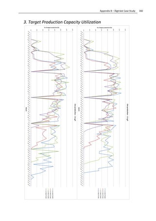 182Appendix B – Älgträsk Case Study
3. Target Production Capacity Utilization
 
