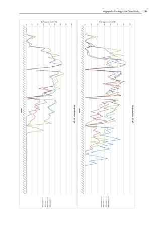 184Appendix B – Älgträsk Case Study
 