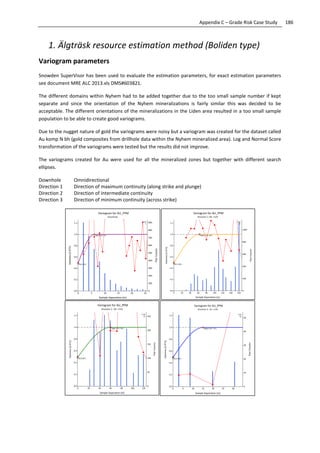186Appendix C – Grade Risk Case Study
1. Älgträsk resource estimation method (Boliden type)
Variogram parameters
Snowden SuperVisor has been used to evaluate the estimation parameters, for exact estimation parameters
see document MRE ALC 2013.xls DMS#603821.
The different domains within Nyhem had to be added together due to the too small sample number if kept
separate and since the orientation of the Nyhem mineralizations is fairly similar this was decided to be
acceptable. The different orientations of the mineralizations in the Liden area resulted in a too small sample
population to be able to create good variograms.
Due to the nugget nature of gold the variograms were noisy but a variogram was created for the dataset called
Au komp N bh (gold composites from drillhole data within the Nyhem mineralized area). Log and Normal Score
transformation of the variograms were tested but the results did not improve.
The variograms created for Au were used for all the mineralized zones but together with different search
ellipses.
Downhole Omnidirectional
Direction 1 Direction of maximum continuity (along strike and plunge)
Direction 2 Direction of intermediate continuity
Direction 3 Direction of minimum continuity (across strike)
 