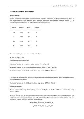 187Appendix C – Grade Risk Case Study
Grade estimation parameters
Search Volumes
For the estimation an anisotropic search ellipse was used. The parameters for the search ellipse are stored in
the estparsv.dm file. Four different search volumes were used with different rotations around x, z, x
considering the orientation of the different mineralization’s/domains:
Domain Angle 1 Angle 2 Angle 3
1-8 135 115 0
9 180 115 0
10 150 115 0
11 110 115 0
The same axial lengths were used for all search ellipses:
X: 60 m, Y: 60 m, Z: 15 m
Samples for each search volume:
Number of samples for the primary search volume: Min: 4, Max: 12
Number of samples for the second search volume (exp. factor 2): Min: 4, Max: 12
Number of samples for the third search volume (exp. factor 4): Min: 4, Max: 12
Due to the occasionally small amount of samples available for domain 11 the third search volume for domain
11 used the following criteria:
Number of samples for the third search volume (exp. factor 4): Min: 1, Max: 12
Estimation method
Au was estimated by using ‘Ordinary Kriging’. Grades for Ag, Cu, Zn, Pb, Mo and S were estimated by using
inverse distance.
Since the Älgträsk area has been drilled both using core drilling and RC drilling and all of the data is used in this
model the different drill hole methods were kept separate during the estimation and added together after the
estimation by using weighting according to the variance.
A = (VARAU_RC/(VARAU_BH+VARAU_RC)
AU_PPM = A*AU_BH + (1-A)*AU_RC
 