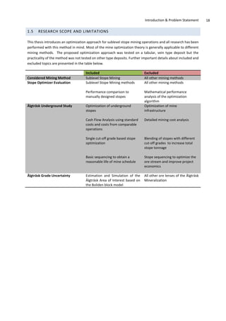Introduction & Problem Statement 18
1.5 RESEARCH SCOPE AND LIMITATIONS
This thesis introduces an optimization approach for sublevel stope mining operations and all research has been
performed with this method in mind. Most of the mine optimization theory is generally applicable to different
mining methods. The proposed optimization approach was tested on a tabular, vein type deposit but the
practicality of the method was not tested on other type deposits. Further important details about included and
excluded topics are presented in the table below.
Included Excluded
Considered Mining Method Sublevel Stope Mining All other mining methods
Stope Optimizer Evaluation Sublevel Stope Mining methods
Performance comparison to
manually designed stopes
All other mining methods
Mathematical performance
analysis of the optimization
algorithm
Älgträsk Underground Study Optimization of underground
stopes
Cash Flow Analysis using standard
costs and costs from comparable
operations
Single cut-off grade based stope
optimization
Basic sequencing to obtain a
reasonable life of mine schedule
Optimization of mine
infrastructure
Detailed mining cost analysis
Blending of stopes with different
cut-off grades to increase total
stope tonnage
Stope sequencing to optimize the
ore stream and improve project
economics
Älgträsk Grade Uncertainty Estimation and Simulation of the
Älgträsk Area of Interest based on
the Boliden block model
All other ore lenses of the Älgträsk
Mineralization
 