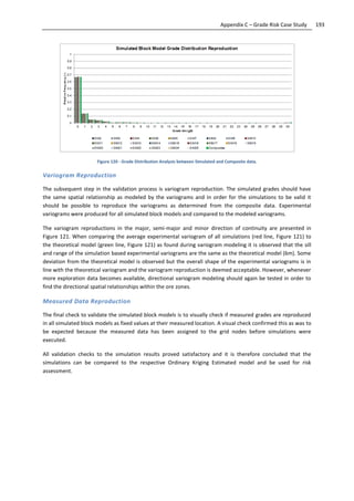193Appendix C – Grade Risk Case Study
Figure 120 - Grade Distribution Analysis between Simulated and Composite data.
Variogram Reproduction
The subsequent step in the validation process is variogram reproduction. The simulated grades should have
the same spatial relationship as modeled by the variograms and in order for the simulations to be valid it
should be possible to reproduce the variograms as determined from the composite data. Experimental
variograms were produced for all simulated block models and compared to the modeled variograms.
The variogram reproductions in the major, semi-major and minor direction of continuity are presented in
Figure 121. When comparing the average experimental variogram of all simulations (red line, Figure 121) to
the theoretical model (green line, Figure 121) as found during variogram modeling it is observed that the sill
and range of the simulation based experimental variograms are the same as the theoretical model (6m). Some
deviation from the theoretical model is observed but the overall shape of the experimental variograms is in
line with the theoretical variogram and the variogram reproduction is deemed acceptable. However, whenever
more exploration data becomes available, directional variogram modeling should again be tested in order to
find the directional spatial relationships within the ore zones.
Measured Data Reproduction
The final check to validate the simulated block models is to visually check if measured grades are reproduced
in all simulated block models as fixed values at their measured location. A visual check confirmed this as was to
be expected because the measured data has been assigned to the grid nodes before simulations were
executed.
All validation checks to the simulation results proved satisfactory and it is therefore concluded that the
simulations can be compared to the respective Ordinary Kriging Estimated model and be used for risk
assessment.
 