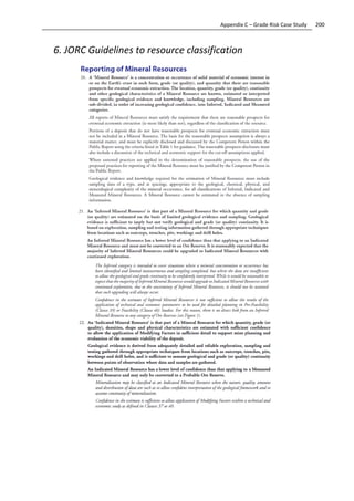 200Appendix C – Grade Risk Case Study
6. JORC Guidelines to resource classification
 