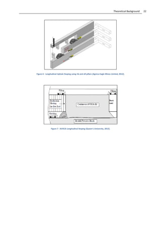 22Theoretical Background
Figure 6 - Longitudinal Uphole Stoping using rib and sill pillars (Agnico-Eagle Mines Limited, 2012).
Figure 7 - AVOCA Longitudinal Stoping (Queen's University, 2012).
 