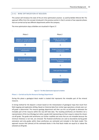 33Theoretical Background
2.4.2 MINE OPTIMIZATION AT BOLIDEN
This section will introduce the state of the art mine optimization practice as used by Boliden Mineral AB. The
approach differs from the concept introduced in the previous section in that it consists of two separate phases
that are carried out by two different departments within the company.
The mine optimization steps at Boliden are visualized in Figure 17.
.
Phase 1 Phase 2
Figure 17 - The Mine Optimization Approach at Boliden
Phase 1 – Carried out by the Resource Geology Department
During this phase a geological block model is created that represents the mineable part of the mineral
resource.
A mining method for the deposit is chosen based on the interpretation of geological maps that result from
field mapping and exploration drilling. Based on historical data from similar type operations a break-even cut-
off grade is determined. The resource geology department will then use this cut-off grade to delineate the
mineable part of the resource within the raw drill hole data. The resulting wireframes are therefore not a
representation of the true lithology but rather a grade shell representing ore that is equal or above the chosen
cut-off grade. The grade shell wireframes are further modified and areas that are not mineable because the
minimum thickness is not met, are removed. The finalized wireframes are used as boundaries during grade
estimation and only grades within these wireframes are estimated and included in the block model. This
approach assures that (almost) all the estimated blocks in the final block model are equal-to or above the
selected cut-off grade.
Selection of mining method &
Break-even grade estimation
Break-even grade based orebody
interpretation
Block model estimation
Design of underground
production areas
Design of access and capital
development
Scheduling of Development and
Production
TEM Cash flow Analysis
Net Present Value of the
project
 