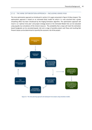 42Theoretical Background
2.5.2 THE MINE OPTIMIZATION APPROACH – INCLUDING GRADE RISK
The mine optimization approach as introduced in section 2.4 is again presented in Figure 21 (blue shapes). The
optimization approach is based on an estimated block model for which it is now assumed that a grade
smoothing effect has been introduced by the Kriging Estimation algorithm. The optimization approach will
result in an ‘optimal mine plan’ and project strategy based on the Estimated Model that can be evaluated
using equally true simulations of the mineral resource. The probability that a stope will meet the estimation
based headgrade can be calculated (grade risk) and a range of possible project cash flows and resulting Net
Present Values can be determined to quantify the economic risk of the project.
Figure 21 - The mine planning approach and subsequent risk analysis using simulation models.
 