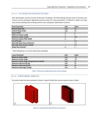 49Stope Optimizer Evaluation – Capabilities and Limitations
3.1.1.1 OPTIMIZATION SCENARIO SETTINGS
Each optimization scenario consists of two pairs of settings. The fixed settings stay the same in the base case
scenario and all subsequent tightened scenarios whilst the ‘loose parameters’ as defined in Table 2 are base
case scenario settings that are being varied in each subsequent optimization scenario.
Fixed Parameter Unit Value
Default Shape Dip degr. 90
Default Shape Strike degr. 00
Stope Width m 5
Minimum Stope Length m 5
Maximum Stope Length m 100
Minimum Waste Pillar Width m 0
Cut-off Grade - 0.5
Max Side Ratio (Top-to-Bottom) - 2.5
Max Side Ratio (Front-to-Back) - 2.5
Shape Slice Interval* m 1
* Slice intervals of 1, 2.5 and 5 metre were evaluated.
Loose Parameter Unit Value
Minimum Strike Angle degr. -45
Maximum Strike Angle degr. +45
Maximum Strike Angle Change (Front-to-Back) degr. 90
Minimum HW and FW Dip degr. 40
Maximum HW and FW Dip degr. 90
Maximum Dip Angle Change degr. 50
Table 2 - Performence Analysis Optimization Scenario Settings.
3.1.2 STRIKE MODEL ANALYSIS
The strike model that was evaluated is shown in Figure 29 with the manual solution shown in black.
Figure 29 - Evaluated Strike Model (Performance Analysis).
 