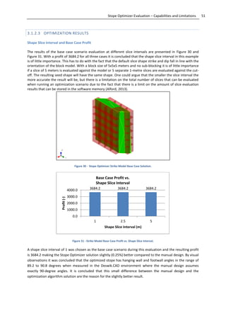 51Stope Optimizer Evaluation – Capabilities and Limitations
3.1.2.3 OPTIMIZATION RESULTS
Shape Slice Interval and Base Case Profit
The results of the base case scenario evaluation at different slice intervals are presented in Figure 30 and
Figure 31. With a profit of 3684.2 for all three cases it is concluded that the shape slice interval in this example
is of little importance. This has to do with the fact that the default slice shape strike and dip fall in line with the
orientation of the block model. With a block size of 5x5x5 meters and no sub-blocking it is of little importance
if a slice of 5 meters is evaluated against the model or 5 separate 1-metre slices are evaluated against the cut-
off. The resulting seed shape will have the same shape. One could argue that the smaller the slice interval the
more accurate the result will be, but there is a limitation on the total number of slices that can be evaluated
when running an optimization scenario due to the fact that there is a limit on the amount of slice evaluation
results that can be stored in the software memory (Alford, 2013).
Figure 30 - Stope Optimizer Strike Model Base Case Solution.
Figure 31 - Strike Model Base Case Profit vs. Shape Slice Interval.
A shape slice interval of 1 was chosen as the base case scenario during this evaluation and the resulting profit
is 3684.2 making the Stope Optimizer solution slightly (0.25%) better compared to the manual design. By visual
observations it was concluded that the optimized stope has hanging wall and footwall angles in the range of
89.2 to 90.8 degrees when measured in the Deswik.CAD environment where the manual design assumes
exactly 90-degree angles. It is concluded that this small difference between the manual design and the
optimization algorithm solution are the reason for the slightly better result.
3684.2 3684.2 3684.2
0.0
1000.0
2000.0
3000.0
4000.0
1 2.5 5
Profit(-)
Shape Slice Interval (m)
Base Case Profit vs.
Shape Slice Interval
 