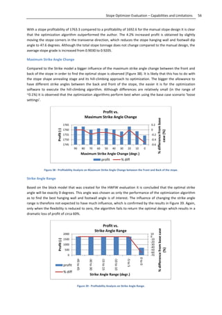 56Stope Optimizer Evaluation – Capabilities and Limitations
With a stope profitability of 1763.3 compared to a profitability of 1692.6 for the manual stope design it is clear
that the optimization algorithm outperformed the author. The 4.2% increased profit is obtained by slightly
moving the stope corners in the transverse direction, which reduces the stope hanging wall and footwall dip
angle to 47.6 degrees. Although the total stope tonnage does not change compared to the manual design, the
average stope grade is increased from 0.9030 to 0.9205.
Maximum Strike Angle Change
Compared to the Strike model a bigger influence of the maximum strike angle change between the front and
back of the stope in order to find the optimal stope is observed (Figure 38). It is likely that this has to do with
the stope shape annealing stage and its hill-climbing approach to optimization. The bigger the allowance to
have different strike angles between the back and front of the stope, the easier it is for the optimization
software to execute the hill-climbing algorithm. Although differences are relatively small (in the range of
~0.1%) it is observed that the optimization algorithms perform best when using the base case scenario ‘loose
settings’.
Figure 38 - Profitability Analysis on Maximum Strike Angle Change between the Front and Back of the stope.
Strike Angle Range
Based on the block model that was created for the HWFW evaluation it is concluded that the optimal strike
angle will be exactly 0 degrees. This angle was chosen as only the performance of the optimization algorithm
as to find the best hanging wall and footwall angle is of interest. The influence of changing the strike angle
range is therefore not expected to have much influence, which is confirmed by the results in Figure 39. Again,
only when the flexibility is reduced to zero, the algorithm fails to return the optimal design which results in a
dramatic loss of profit of circa 60%.
Figure 39 - Profitability Analysis on Strike Angle Range.
-0.6
-0.4
-0.2
0
0.2
1745
1750
1755
1760
1765
90 80 70 60 50 40 30 20 10 0
%differencefrombase
case(%)
Profit(-)
Maximum Strike Angle Change (degr.)
Profit vs.
Maximum Strike Angle Change
profit % diff
-70
-60
-50
-40
-30
-20
-10
0
10
0
500
1000
1500
2000
-45to45
-30to30
-15to15
-10to10
-5to5
0to0
%differencefrombasecase
(%)
Profit(-)
Strike Angle Range (degr.)
Profit vs.
Strike Angle Range
profit
% diff
 