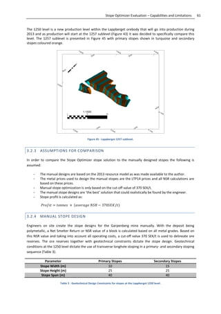 61Stope Optimizer Evaluation – Capabilities and Limitations
The 1250 level is a new production level within the Lappberget orebody that will go into production during
2013 and as production will start at the 1257 sublevel (Figure 43) it was decided to specifically compare this
level. The 1257 sublevel is presented in Figure 45 with primary stopes shown in turquoise and secondary
stopes coloured orange.
Figure 45 - Lappberget 1257 sublevel.
3.2.3 ASSUMPTIONS FOR COMPARISON
In order to compare the Stope Optimizer stope solution to the manually designed stopes the following is
assumed:
- The manual designs are based on the 2013 resource model as was made available to the author.
- The metal prices used to design the manual stopes are the LTP14 prices and all NSR calculations are
based on these prices.
- Manual stope optimization is only based on the cut-off value of 370 SEK/t.
- The manual stope designs are ‘the best’ solution that could realistically be found by the engineer.
- Stope profit is calculated as:
3.2.4 MANUAL STOPE DESIGN
Engineers on site create the stope designs for the Garpenberg mine manually. With the deposit being
polymetallic, a Net Smelter Return or NSR value of a block is calculated based on all metal grades. Based on
this NSR value and taking into account all operating costs, a cut-off value 370 SEK/t is used to delineate ore
reserves. The ore reserves together with geotechnical constraints dictate the stope design. Geotechnical
conditions at the 1250 level dictate the use of transverse longhole stoping in a primary- and secondary stoping
sequence (Table 3).
Parameter Primary Stopes Secondary Stopes
Stope Width (m) 10 15
Stope Height (m) 25 25
Stope Span (m) 40 40
Table 3 - Geotechnical Design Constraints for stopes at the Lappberget 1250 level.
 