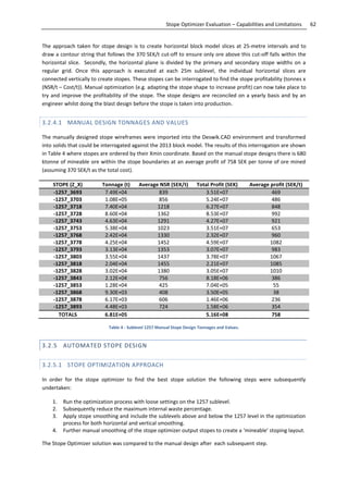 62Stope Optimizer Evaluation – Capabilities and Limitations
The approach taken for stope design is to create horizontal block model slices at 25-metre intervals and to
draw a contour string that follows the 370 SEK/t cut-off to ensure only ore above this cut-off falls within the
horizontal slice. Secondly, the horizontal plane is divided by the primary and secondary stope widths on a
regular grid. Once this approach is executed at each 25m sublevel, the individual horizontal slices are
connected vertically to create stopes. These stopes can be interrogated to find the stope profitability (tonnes x
(NSR/t – Cost/t)). Manual optimization (e.g. adapting the stope shape to increase profit) can now take place to
try and improve the profitability of the stope. The stope designs are reconciled on a yearly basis and by an
engineer whilst doing the blast design before the stope is taken into production.
3.2.4.1 MANUAL DESIGN TONNAGES AND VALUES
The manually designed stope wireframes were imported into the Deswik.CAD environment and transformed
into solids that could be interrogated against the 2013 block model. The results of this interrogation are shown
in Table 4 where stopes are ordered by their Xmin coordinate. Based on the manual stope designs there is 680
ktonne of mineable ore within the stope boundaries at an average profit of 758 SEK per tonne of ore mined
(assuming 370 SEK/t as the total cost).
STOPE (Z_X) Tonnage (t) Average NSR (SEK/t) Total Profit (SEK) Average profit (SEK/t)
-1257_3693 7.49E+04 839 3.51E+07 469
-1257_3703 1.08E+05 856 5.24E+07 486
-1257_3718 7.40E+04 1218 6.27E+07 848
-1257_3728 8.60E+04 1362 8.53E+07 992
-1257_3743 4.63E+04 1291 4.27E+07 921
-1257_3753 5.38E+04 1023 3.51E+07 653
-1257_3768 2.42E+04 1330 2.32E+07 960
-1257_3778 4.25E+04 1452 4.59E+07 1082
-1257_3793 3.13E+04 1353 3.07E+07 983
-1257_3803 3.55E+04 1437 3.78E+07 1067
-1257_3818 2.04E+04 1455 2.21E+07 1085
-1257_3828 3.02E+04 1380 3.05E+07 1010
-1257_3843 2.12E+04 756 8.18E+06 386
-1257_3853 1.28E+04 425 7.04E+05 55
-1257_3868 9.30E+03 408 3.50E+05 38
-1257_3878 6.17E+03 606 1.46E+06 236
-1257_3893 4.48E+03 724 1.58E+06 354
TOTALS 6.81E+05 5.16E+08 758
Table 4 - Sublevel 1257 Manual Stope Design Tonnages and Values.
3.2.5 AUTOMATED STOPE DESIGN
3.2.5.1 STOPE OPTIMIZATION APPROACH
In order for the stope optimizer to find the best stope solution the following steps were subsequently
undertaken:
1. Run the optimization process with loose settings on the 1257 sublevel.
2. Subsequently reduce the maximum internal waste percentage.
3. Apply stope smoothing and include the sublevels above and below the 1257 level in the optimization
process for both horizontal and vertical smoothing.
4. Further manual smoothing of the stope optimizer output stopes to create a ‘mineable’ stoping layout.
The Stope Optimizer solution was compared to the manual design after each subsequent step.
 