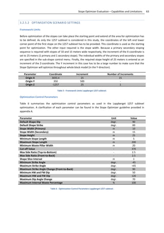 63Stope Optimizer Evaluation – Capabilities and Limitations
3.2.5.2 OPTIMIZATION SCENARIO SETTINGS
Framework Limits
Before optimization of the stopes can take place the starting point and extend of the area for optimization has
to be defined. As only the 1257 sublevel is considered in this study, the coordinates of the left end lower
corner point of the first stope on the 1257 sublevel has to be provided. This coordinate is used as the starting
point for optimization. The other input required is the stope width. Because a primary secondary stoping
sequence is required with stopes of 10 and 15 meters wide respectively, the increment of the X-coordinate is
set to 25 meters (1 primary and 1 secondary stope). The individual widths of the primary and secondary stopes
are specified in the sub-shape control menu. Finally, the required stope height of 25 meters is entered as an
increment of the Z-coordinate. The Y increment in this case has to be a large number to make sure that the
Stope Optimizer will optimize throughout whole block model (in the Y-direction).
Parameter Coordinate Increment Number of Increments
Origin X 3693.4 25 15
Origin Y 350 500 -
Origin Z -1257 25 1
Table 5 - Framework Limits Lappberget 1257 sublevel.
Optimization Control Parameters
Table 6 summarizes the optimization control parameters as used in the Lappberget 1257 sublevel
optimization. A clarification of each parameter can be found in the Stope Optimizer guideline provided in
appendix A.
Parameter Unit Value
Default Shape Dip degr. 90
Default Shape Strike degr. 00
Stope Width (Primary) m 10
Stope Width (Secondary) m 15
Stope Height m 25
Minimum Stope Length m 5
Maximum Stope Length m 200
Minimum Waste Pillar Width m 20
Cut-off Value - 370
Max Side Ratio (Top-to-Bottom) - 2.5
Max Side Ratio (Front-to-Back) - 2.5
Shape Slice Interval m 1
Minimum Strike Angle degr. -45
Maximum Strike Angle degr. +45
Maximum Strike Angle Change (Front-to-Back) degr. 90
Minimum HW and FW Dip degr. 50
Maximum HW and FW Dip degr. 120
Maximum Dip Angle Change degr. 70
Maximum Internal Waste Percentage % 100
Table 6 - Optimization Control Parameters Lappberget 1257 sublevel.
 