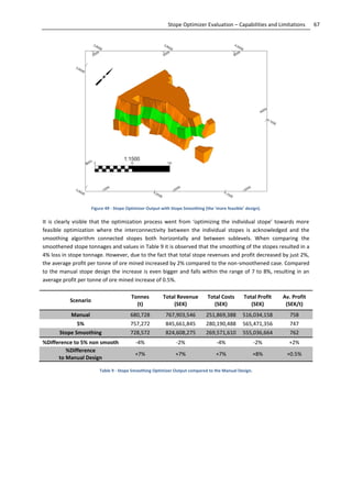 67Stope Optimizer Evaluation – Capabilities and Limitations
Figure 49 - Stope Optimizer Output with Stope Smoothing (the ’more feasible’ design).
It is clearly visible that the optimization process went from ‘optimizing the individual stope’ towards more
feasible optimization where the interconnectivity between the individual stopes is acknowledged and the
smoothing algorithm connected stopes both horizontally and between sublevels. When comparing the
smoothened stope tonnages and values in Table 9 it is observed that the smoothing of the stopes resulted in a
4% loss in stope tonnage. However, due to the fact that total stope revenues and profit decreased by just 2%,
the average profit per tonne of ore mined increased by 2% compared to the non-smoothened case. Compared
to the manual stope design the increase is even bigger and falls within the range of 7 to 8%, resulting in an
average profit per tonne of ore mined increase of 0.5%.
Scenario
Tonnes
(t)
Total Revenue
(SEK)
Total Costs
(SEK)
Total Profit
(SEK)
Av. Profit
(SEK/t)
Manual 680,728 767,903,546 251,869,388 516,034,158 758
5% 757,272 845,661,845 280,190,488 565,471,356 747
Stope Smoothing 728,572 824,608,275 269,571,610 555,036,664 762
%Difference to 5% non smooth -4% -2% -4% -2% +2%
%Difference
to Manual Design
+7% +7% +7% +8% +0.5%
Table 9 - Stope Smoothing Optimizer Output compared to the Manual Design.
 