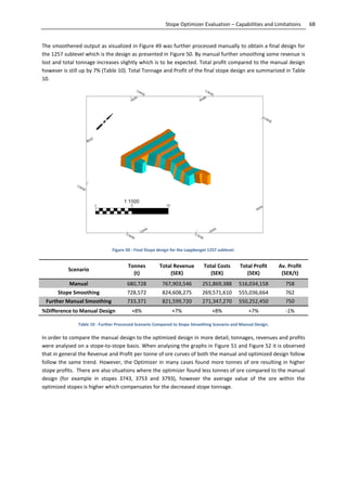 68Stope Optimizer Evaluation – Capabilities and Limitations
The smoothened output as visualized in Figure 49 was further processed manually to obtain a final design for
the 1257 sublevel which is the design as presented in Figure 50. By manual further smoothing some revenue is
lost and total tonnage increases slightly which is to be expected. Total profit compared to the manual design
however is still up by 7% (Table 10). Total Tonnage and Profit of the final stope design are summarized in Table
10.
Figure 50 - Final Stope design for the Lappberget 1257 sublevel.
Scenario
Tonnes
(t)
Total Revenue
(SEK)
Total Costs
(SEK)
Total Profit
(SEK)
Av. Profit
(SEK/t)
Manual 680,728 767,903,546 251,869,388 516,034,158 758
Stope Smoothing 728,572 824,608,275 269,571,610 555,036,664 762
Further Manual Smoothing 733,371 821,599,720 271,347,270 550,252,450 750
%Difference to Manual Design +8% +7% +8% +7% -1%
Table 10 - Further Processed Scenario Compared to Stope Smoothing Scenario and Manual Design.
In order to compare the manual design to the optimized design in more detail; tonnages, revenues and profits
were analysed on a stope-to-stope basis. When analysing the graphs in Figure 51 and Figure 52 it is observed
that in general the Revenue and Profit per tonne of ore curves of both the manual and optimized design follow
follow the same trend. However, the Optimizer in many cases found more tonnes of ore resulting in higher
stope profits. There are also situations where the optimizer found less tonnes of ore compared to the manual
design (for example in stopes 3743, 3753 and 3793), however the average value of the ore within the
optimized stopes is higher which compensates for the decreased stope tonnage.
 