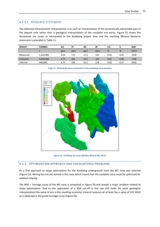 73Case Studies
4.2.2.2 RESOURCE STATEMENT
The obtained mineralization interpretation is as such an interpretation of the economically extractable part of
the deposit only rather than a geological interpretation of the complete ore zones. Figure 55 shows the
discovered ore zones as interpreted in the Kankberg project area and the resulting Mineral Resource
statement is provided in Table 11.
RESCAT TONNES AU TE AG BI CU S NSR
t ppm ppm ppm ppm % % SEK/t
Measured 1,410,000 3.03 175 11.3 133 0.01 0.45 1039
Indicated 3,040,000 4.75 200 16.3 160 0.02 0.86 1538
Inferred 440,000 6.75 196 15.1 118 0.02 0.27 2058
Table 11 - Mineral Resource startement of the Kankberg mineralization.
Figure 55 - Kankberg ore zones (Boliden Mineral AB, 2012).
4.2.3 OPTIMIZATION APPROACH AND ENCOUNTERED PROBLEMS
As a first approach to stope optimization for the Kankberg underground mine the M1 zone was selected
(Figure 55). Mining has not yet started in this zone which meant that the complete zone could be optimized for
sublevel stoping.
The NSR – Tonnage curve of the M1 zone is presented in Figure 56 and reveals a major problem related to
stope optimization. Due to the application of a NSR cut-off in the raw drill holes (to assist geological
interpretation) the value of ore in the resulting economic mineral resource all at least has a value of 525 SEK/t
as is observed in the grade tonnage curve (Figure 56).
 