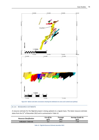79Case Studies
Figure 60 - Nyhem and Liden concessions showing the individual ore zones and crushed zone (yellow)
4.3.4 RESOURCE ESTIMATE
A resource estimate for the Älgträsk project is being updated on a regular basis. The latest resource estimate
dates from the 31
st
of December 2012 and is summarized in Table 12.
Resource Classification
Cut-off Au
(g/t)
Tonnage
(Mt)
Average Grade Au
(g/t)
Indicated + Inferred 0.4 24.4 1.28
Table 12 - Älgträsk Resource Estimate december 2012.
Crushed
Zone
 