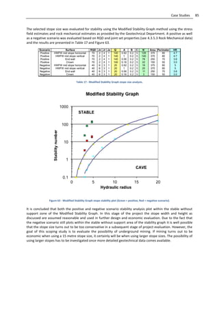 85Case Studies
The selected stope size was evaluated for stability using the Modified Stability Graph method using the stress
field estimates and rock mechanical estimates as provided by the Geotechnical Department. A positive as well
as a negative scenario was evaluated based on RQD and joint set properties (see 4.3.5.3 Rock Mechanical data)
and the results are presented in Table 17 and Figure 63.
Table 17 - Modified Stability Graph stope size analysis.
Figure 63 - Modified Stability Graph stope stability plot (Green = positive, Red = negative scenario).
It is concluded that both the positive and negative scenario stability analysis plot within the stable without
support zone of the Modified Stability Graph. In this stage of the project the stope width and height as
discussed are assumed reasonable and used in further design and economic evaluation. Due to the fact that
the negative scenario still plots within the stable without support area of the stability graph it is well possible
that the stope size turns out to be too conservative in a subsequent stage of project evaluation. However, the
goal of this scoping study is to evaluate the possibility of underground mining. If mining turns out to be
economic when using a 15 metre stope size, it certainly will be when using larger stope sizes. The possibility of
using larger stopes has to be investigated once more detailed geotechnical data comes available.
 