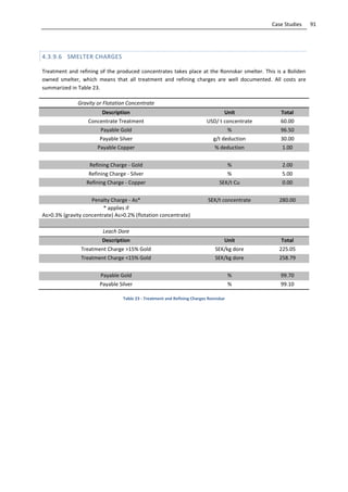 91Case Studies
4.3.9.6 SMELTER CHARGES
Treatment and refining of the produced concentrates takes place at the Ronnskar smelter. This is a Boliden
owned smelter, which means that all treatment and refining charges are well documented. All costs are
summarized in Table 23.
Gravity or Flotation Concentrate
Description Unit Total
Concentrate Treatment USD/ t concentrate 60.00
Payable Gold % 96.50
Payable Silver g/t deduction 30.00
Payable Copper % deduction 1.00
Refining Charge - Gold % 2.00
Refining Charge - Silver % 5.00
Refining Charge - Copper SEK/t Cu 0.00
Penalty Charge - As* SEK/t concentrate 280.00
* applies if
As>0.3% (gravity concentrate) As>0.2% (flotation concentrate)
Leach Dore
Description Unit Total
Treatment Charge >15% Gold SEK/kg dore 225.05
Treatment Charge <15% Gold SEK/kg dore 258.79
Payable Gold % 99.70
Payable Silver % 99.10
Table 23 - Treatment and Refining Charges Ronnskar
 