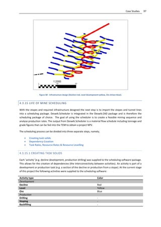 97Case Studies
Figure 68 - Infrastructure design (Decline=red, Level development=yellow, Ore drives=blue).
4.3.15 LIFE OF MINE SCHEDULING
With the stopes and required infrastructure designed the next step is to import the stopes and tunnel lines
into a scheduling package. Deswik.Scheduler is integrated in the Deswik.CAD package and is therefore the
scheduling package of choice. The goal of using the scheduler is to create a feasible mining sequence and
analyse production rates. The output from Deswik.Scheduler is a material flow schedule including tonnage and
grade figures that can be fed into the TEM to obtain a project NPV.
The scheduling process can be divided into three separate steps, namely;
 Creating task solids
 Dependency Creation
 Task Rates, Resource Rates & Resource Levelling
4.3.15.1 CREATING TASK SOLIDS
Each ’activity’ (e.g. decline development, production drilling) was supplied to the scheduling software package.
This allows for the creation of dependencies (the interconnectivity between activities). An activity is part of a
development or production task (e.g. a section of the decline or production from a stope). At the current stage
of this project the following activities were supplied to the scheduling software:
Activity type Color
Development
Decline Red
Level Yellow
Ore Blue
Production
Drilling -
Stoping -
Backfilling -
 