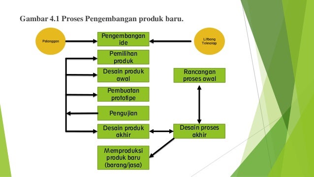 Contoh Identifikasi Produk Jasa Contoh Karet