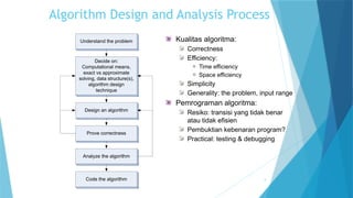 Desain dan analisis Algoritma Pertemuan ke-3.pptx
