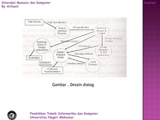 Interaksi Manusia dan Komputer                                Created
By Arfianti




                                 Gambar . Desain dialog




                 Pendidikan Teknik Informatika dan Komputer
                 Universitas Negeri Makassar
 