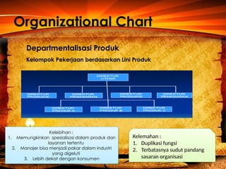 Comprehensive Guide to Organizational Design and Structure Principles ...