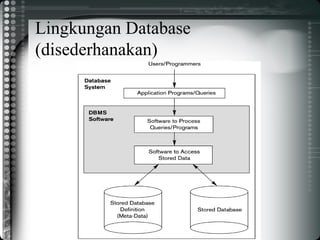 Lingkungan Database
(disederhanakan)
 