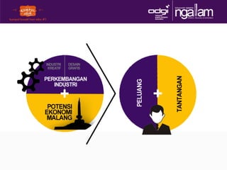 Exspor	
  Ekonomi	
  KreaEf	
  Indonesia	
  Tahun	
  2010-­‐2013	
  (Juta	
  Rupiah)	
  
 