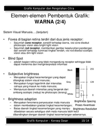 Desain Grafis Pdf